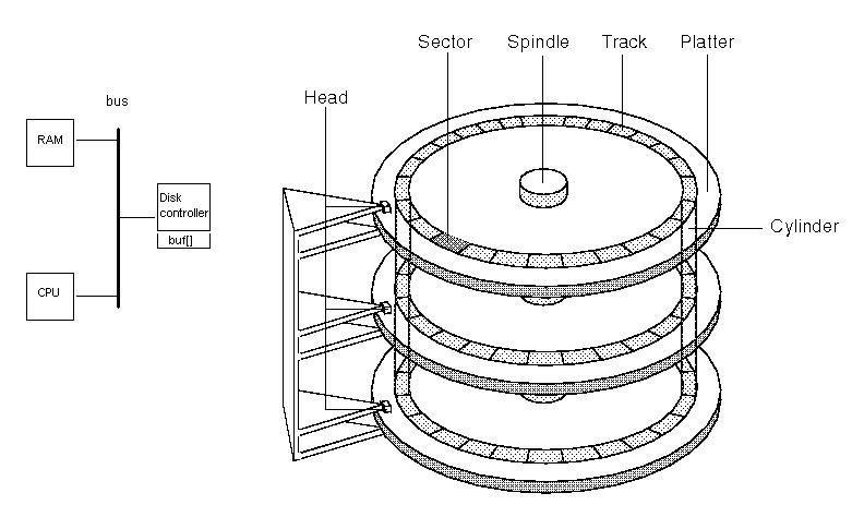 Hard Disk Diagram